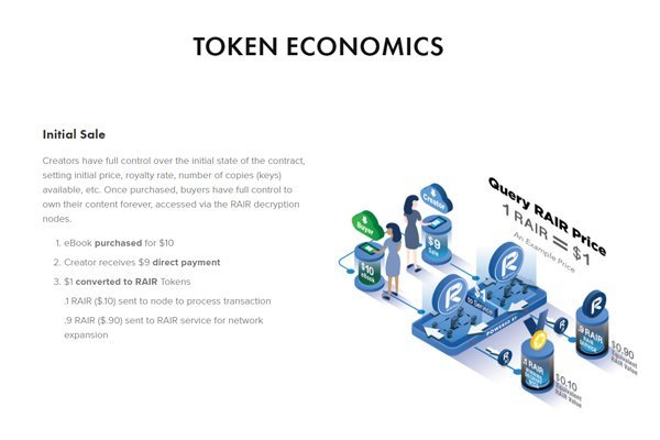 NFT 45 | Digital Ownership