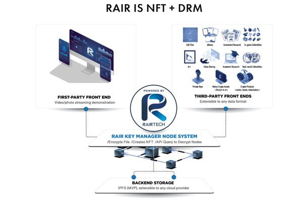 NFT 45 | Digital Ownership