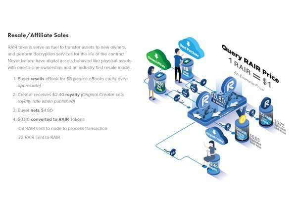 NFT 45 | Digital Ownership