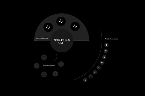 Edge of NFT Podcast | Timo Heuer | Blockchain Technology