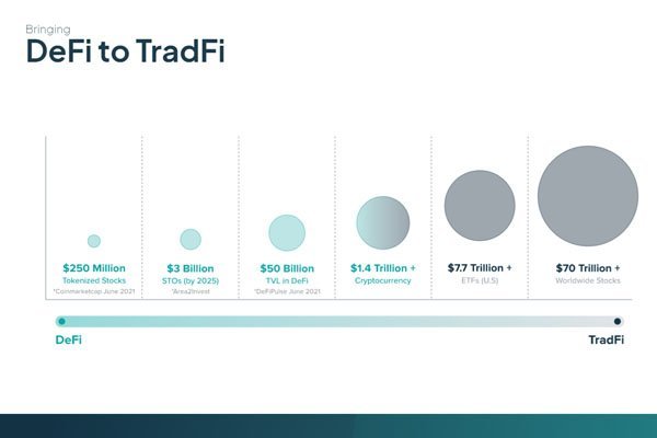 NFT Soma | SOMA Finance