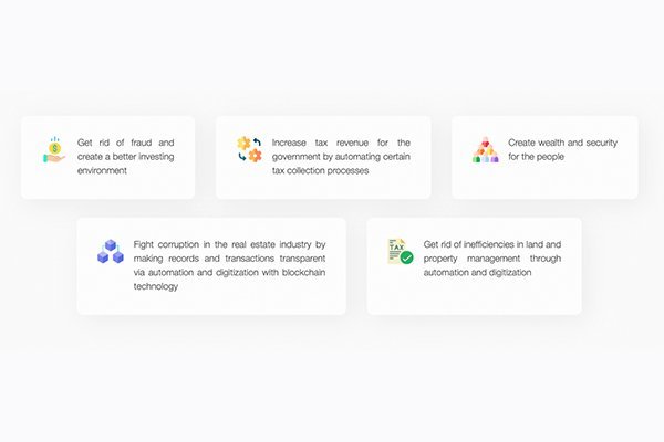 NFT Anton | Blockchain Based Property Titles