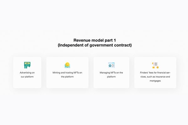 NFT Anton | Blockchain Based Property Titles