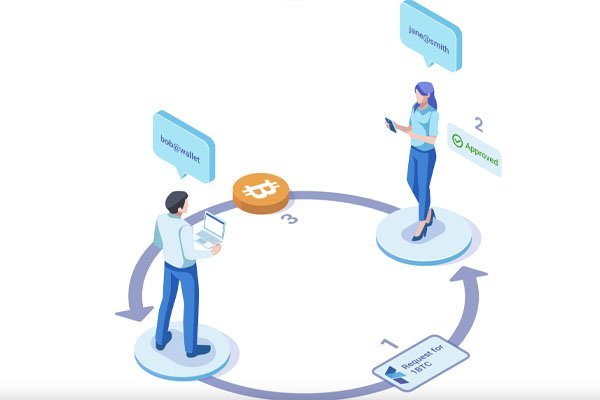 NFT 76 | Consumer Accessible Blockchain